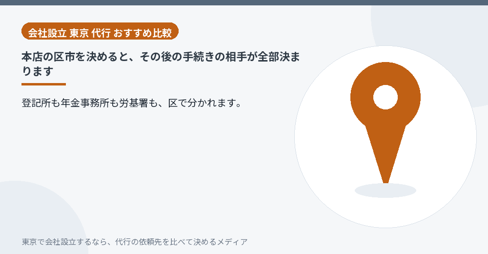 本店の区で手続きの相手が決まることを示すイラスト