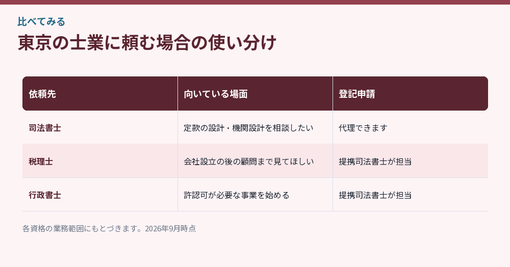 東京の士業の使い分けをまとめた比較図