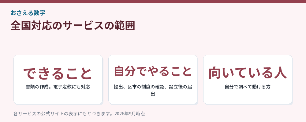 全国対応のサービスの範囲をまとめた図解