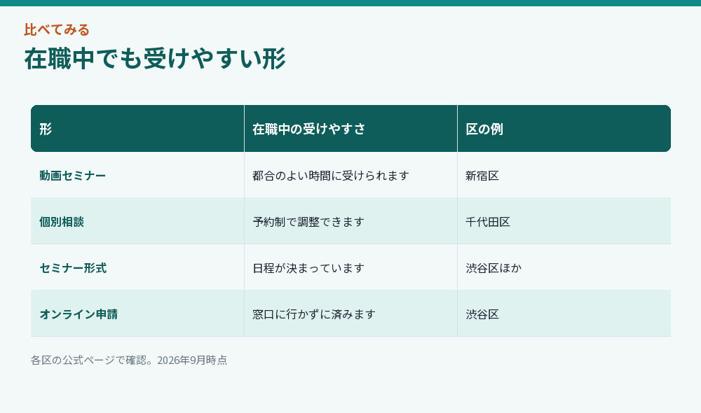 在職中でも受けやすい形をまとめた比較図