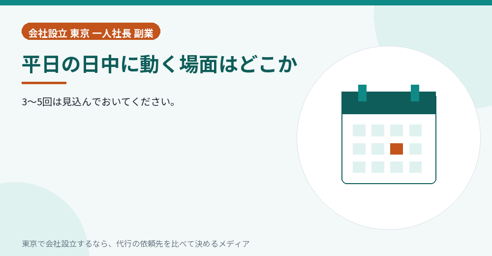 平日に動く場面を示すイラスト
