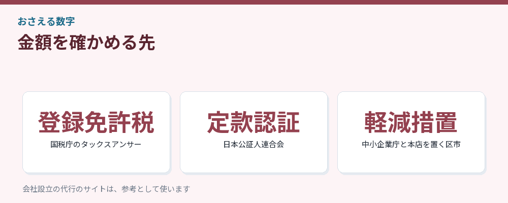 金額を確かめる先をまとめた図解