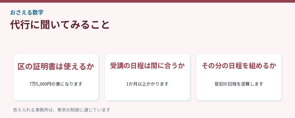 代行に聞いてみることをまとめた図解
