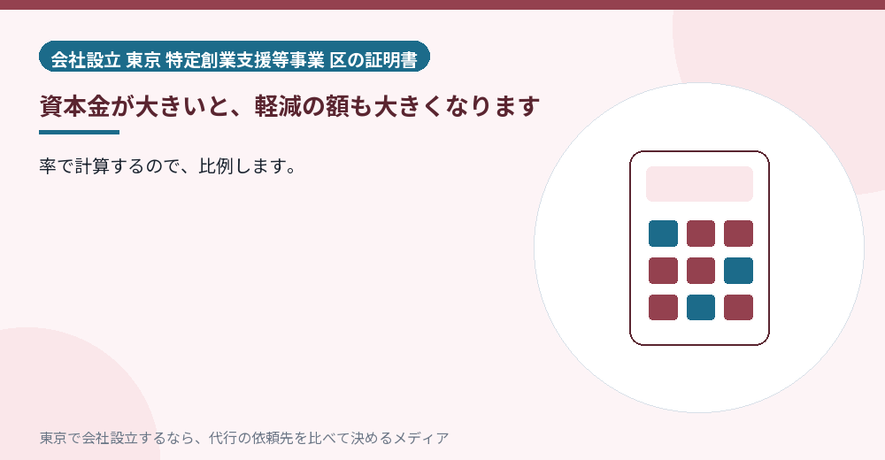 資本金が大きいと軽減額も大きくなることを示すイラスト