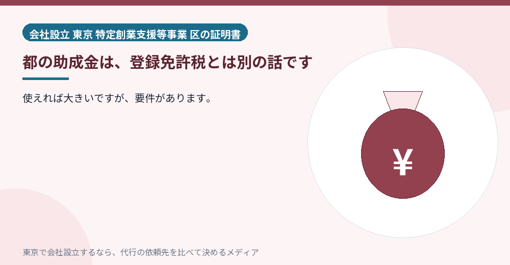 東京都の創業助成金を示すイラスト