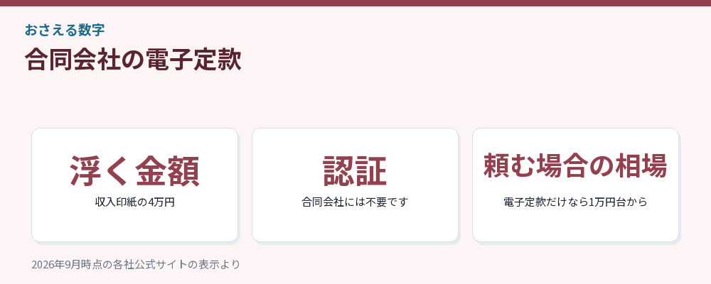 合同会社の電子定款の要点をまとめた図解