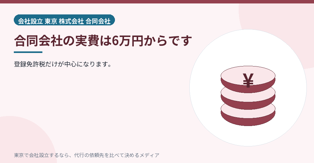 合同会社の実費を示すイラスト