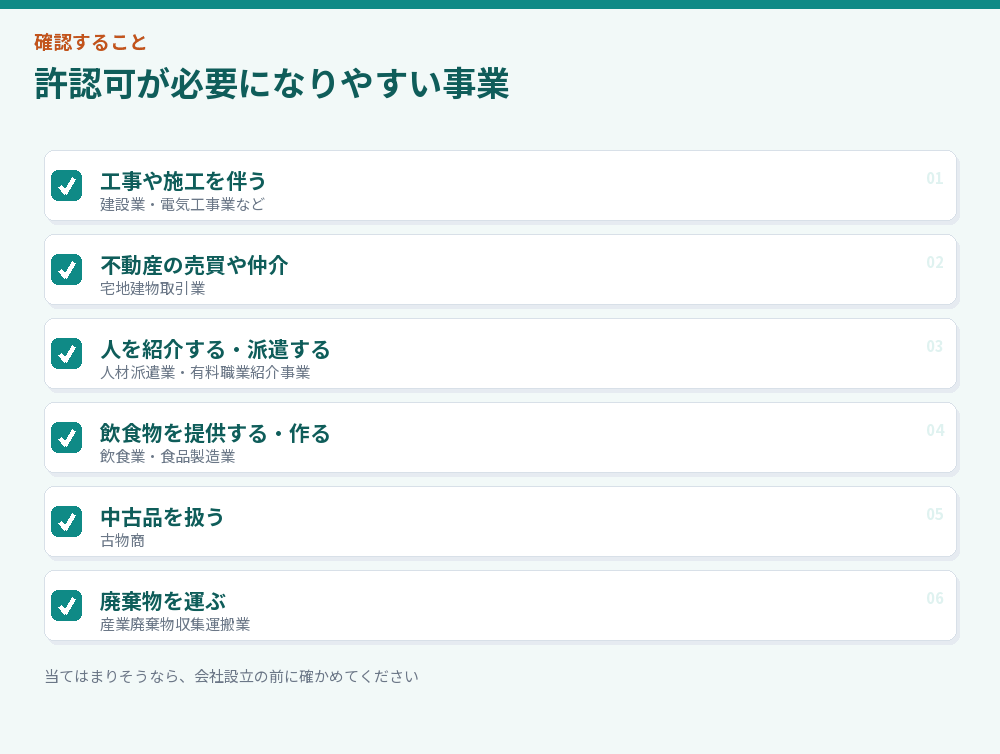 許認可が必要になりやすい事業のチェックリスト