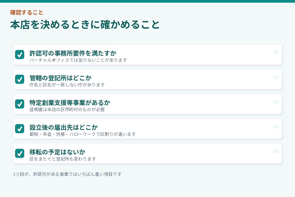 本店を決めるときの確認項目のチェックリスト