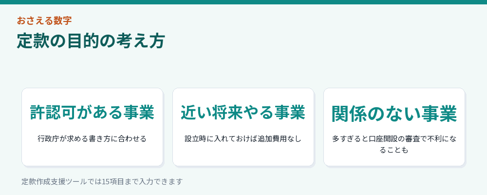 定款の目的の考え方をまとめた図解
