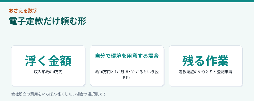 電子定款だけを頼む場合の要点をまとめた図解