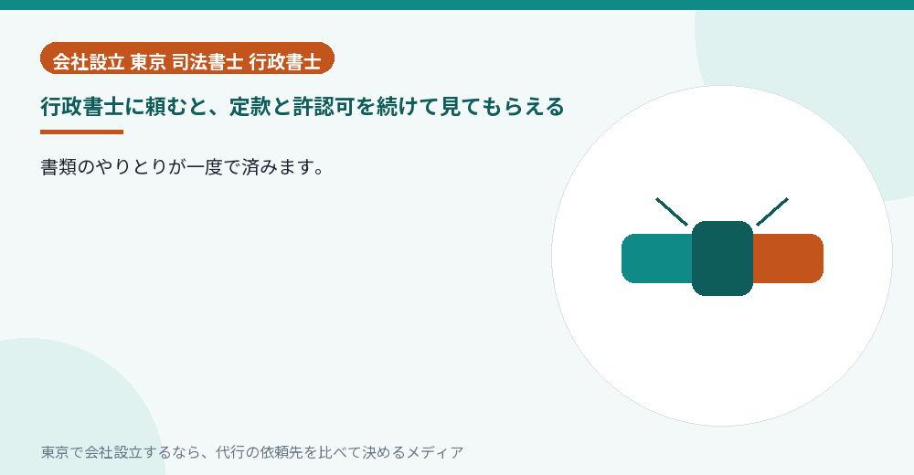 行政書士に定款と許認可をまとめて頼むイラスト