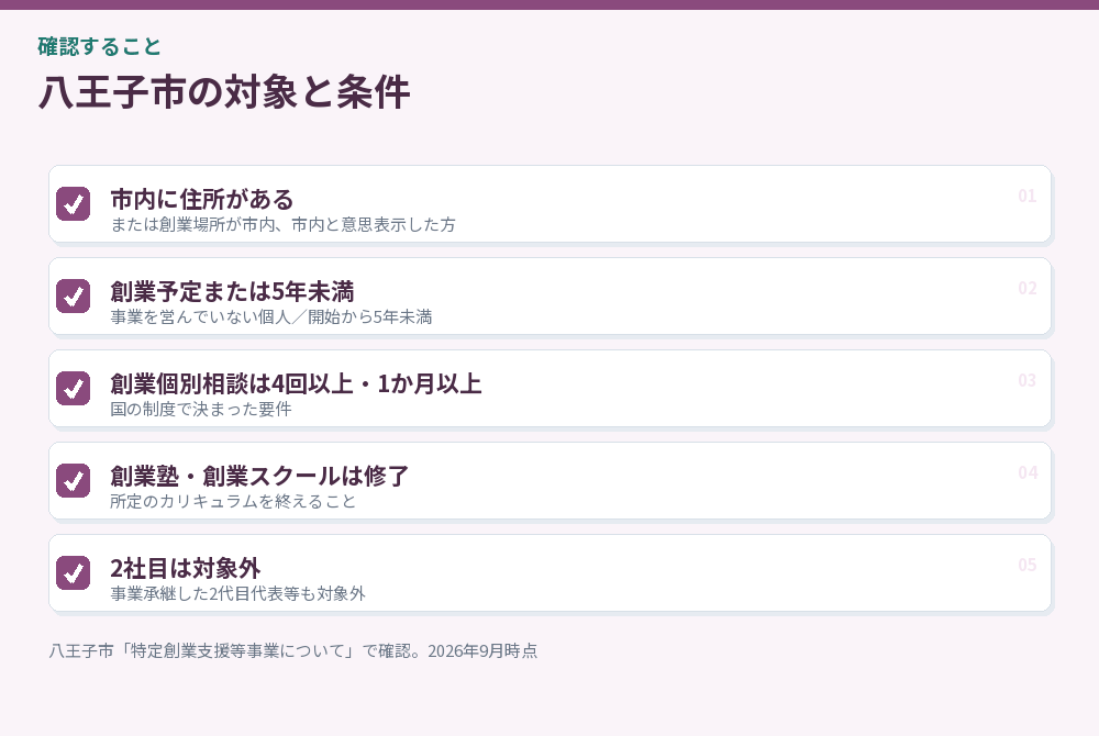 八王子市の対象と条件のチェックリスト