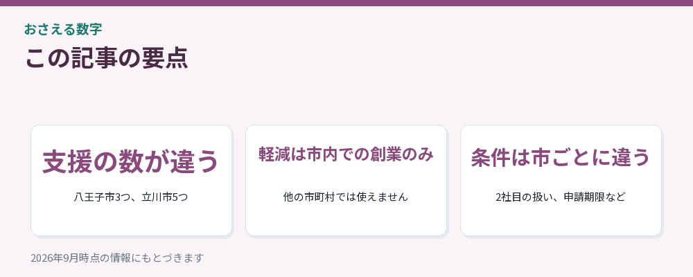 記事の要点を3つにまとめた図解