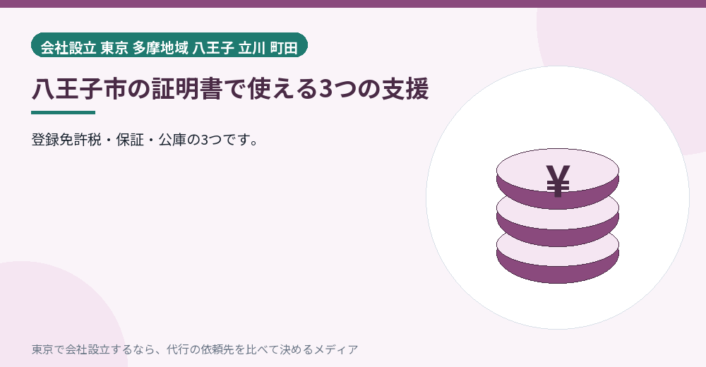 八王子市の3つの支援を示すイラスト