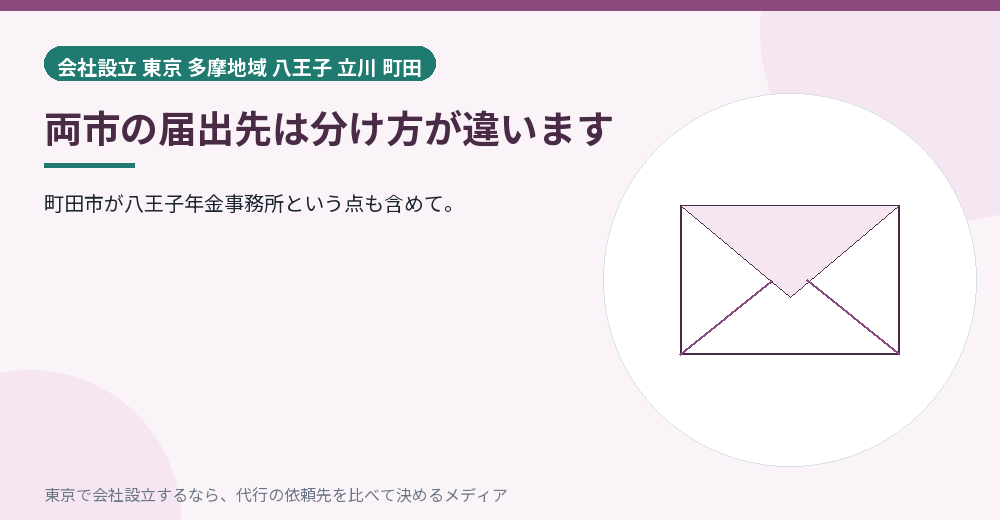 両市の届出先を示すイラスト