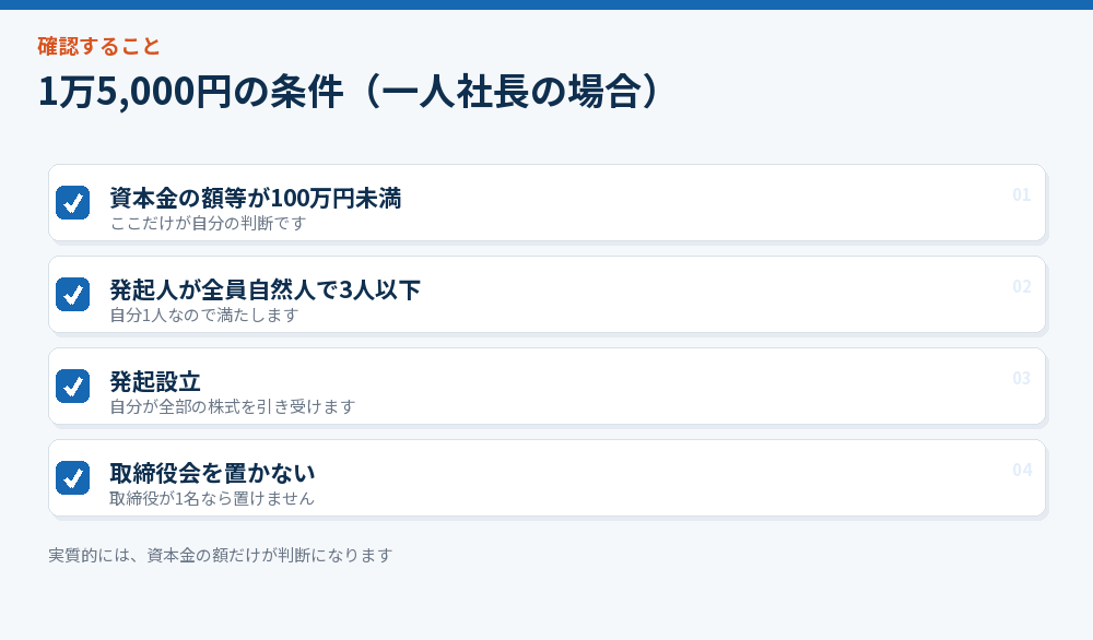 1万5,000円の条件を一人社長の場合で示したチェックリスト