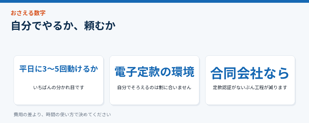 自分でやるか頼むかの判断材料をまとめた図解