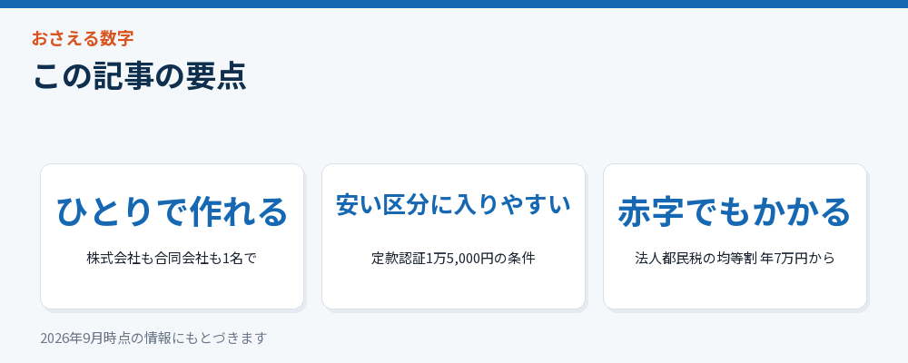 記事の要点を3つにまとめた図解