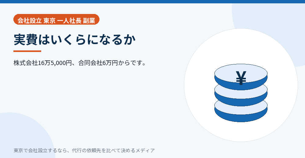 一人社長の会社設立の実費を示すイラスト