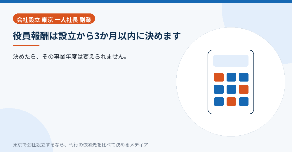役員報酬を決めることを示すイラスト