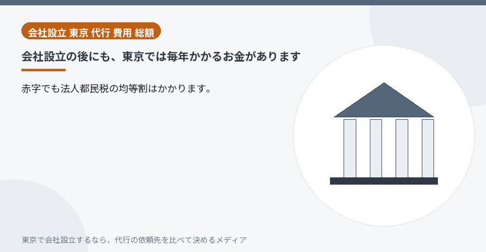 設立後に毎年かかる費用を示すイラスト