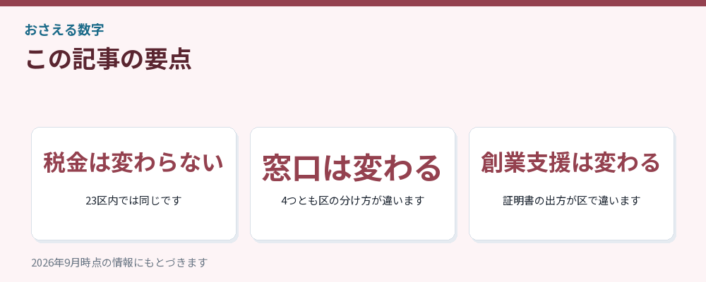 記事の要点を3つにまとめた図解