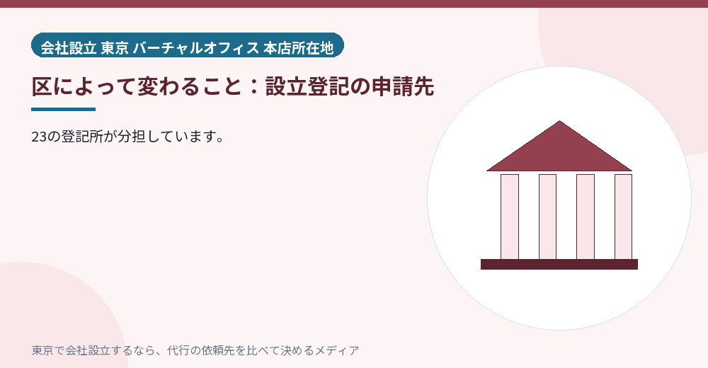 登記所が区で変わることを示すイラスト