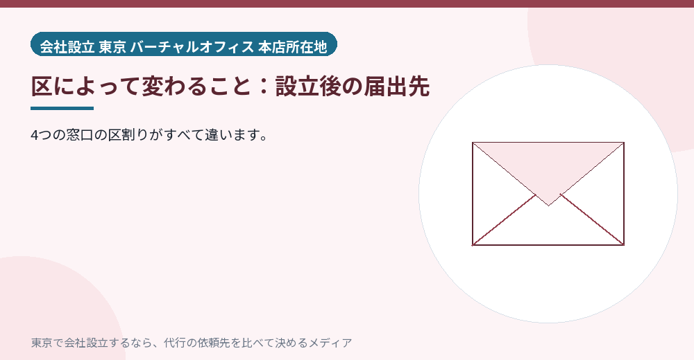 届出先が区で変わることを示すイラスト