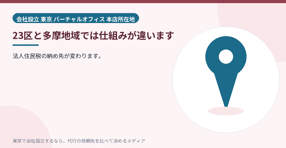 23区と多摩の違いを示すイラスト