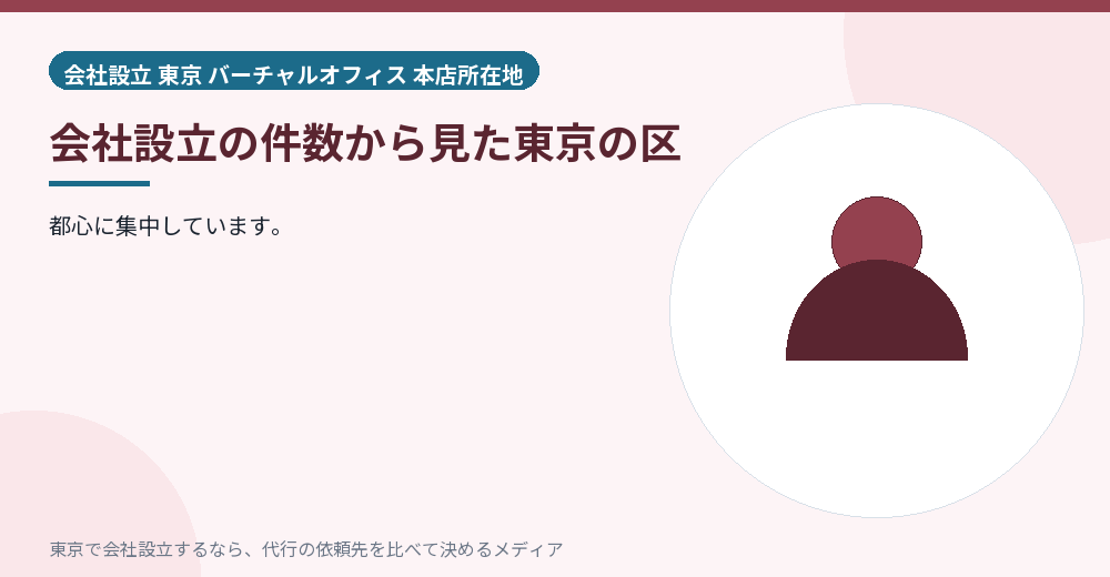 区ごとの会社設立数を示すイラスト