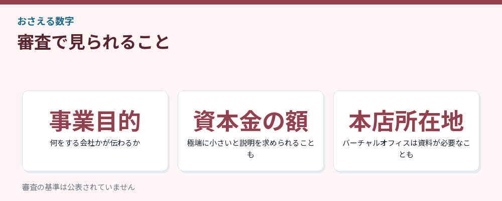 審査で見られることをまとめた図解