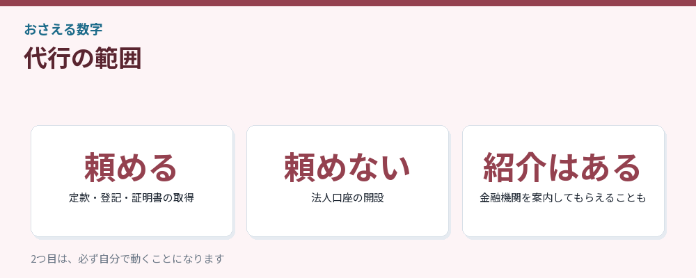 代行の範囲をまとめた図解