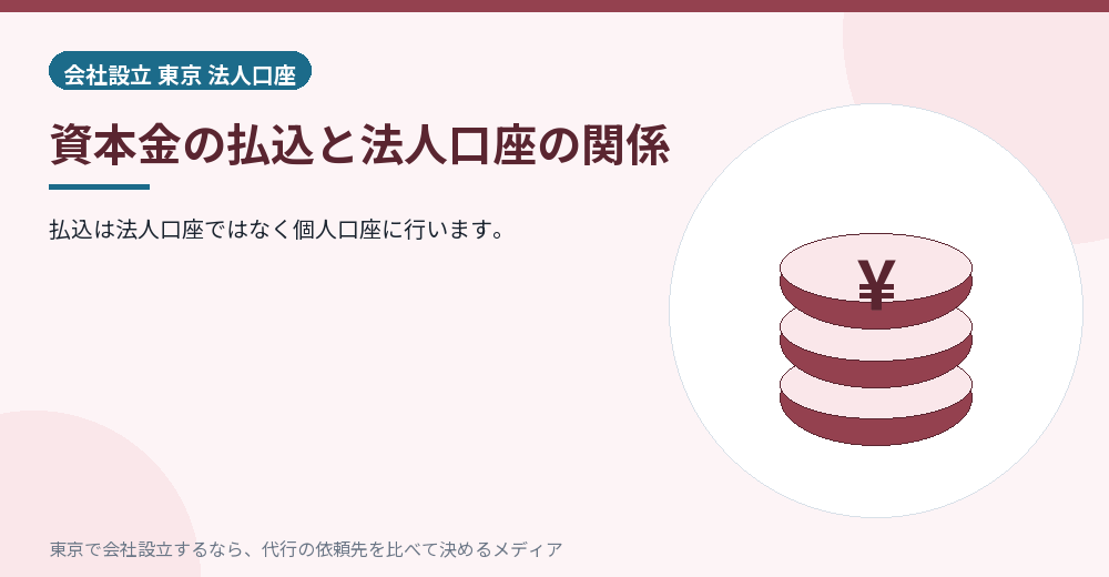 資本金の払込を示すイラスト