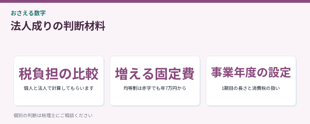 法人成りの判断材料をまとめた図解