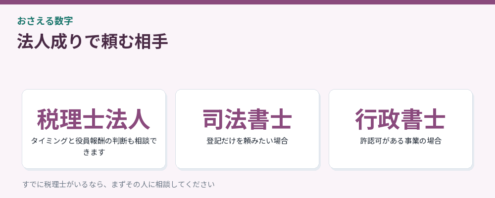 法人成りで頼む相手をまとめた図解