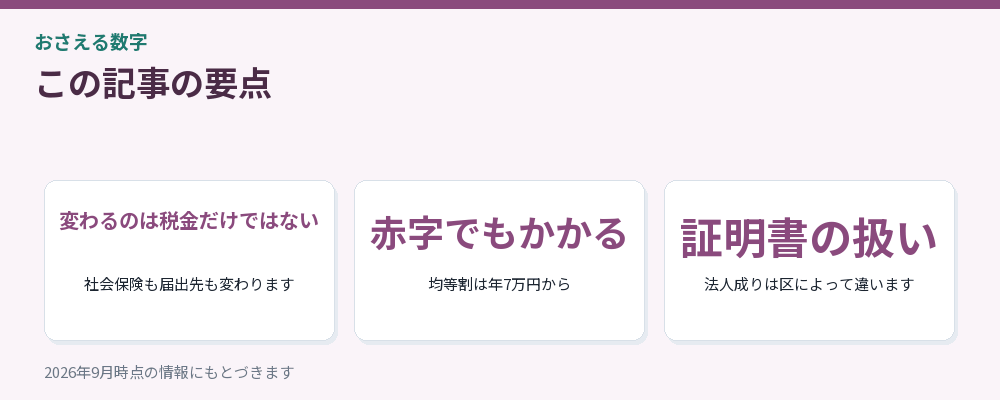 記事の要点を3つにまとめた図解