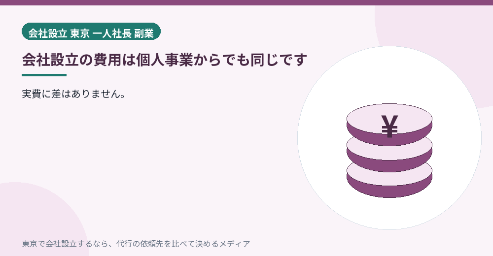 法人成りの会社設立費用を示すイラスト