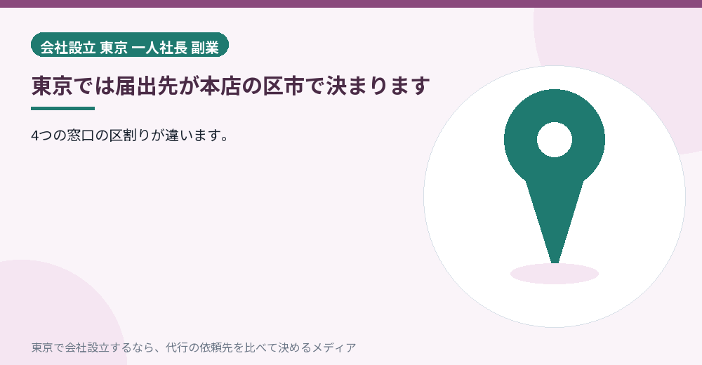 届出先が区で決まることを示すイラスト