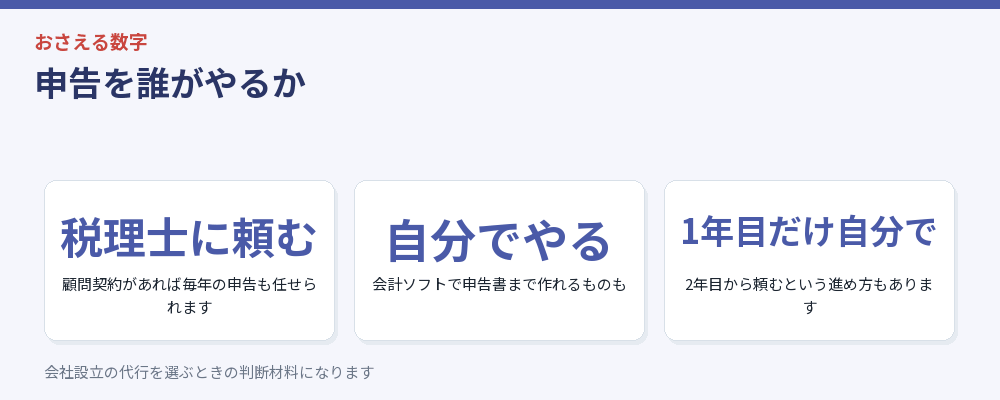 申告を誰がやるかをまとめた図解