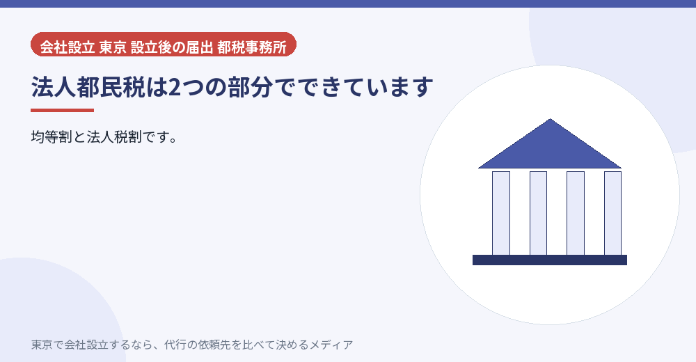 法人都民税の構成を示すイラスト