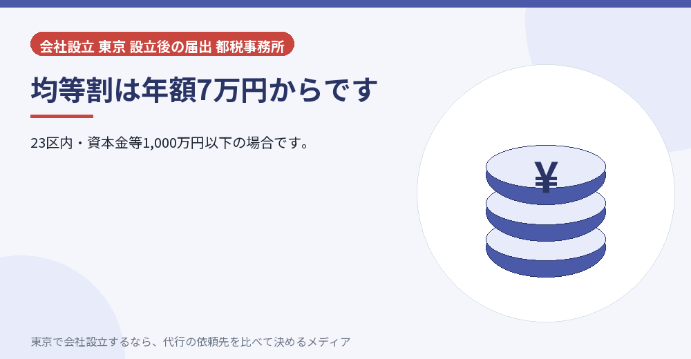 均等割の額を示すイラスト
