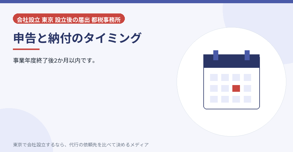 申告のタイミングを示すイラスト