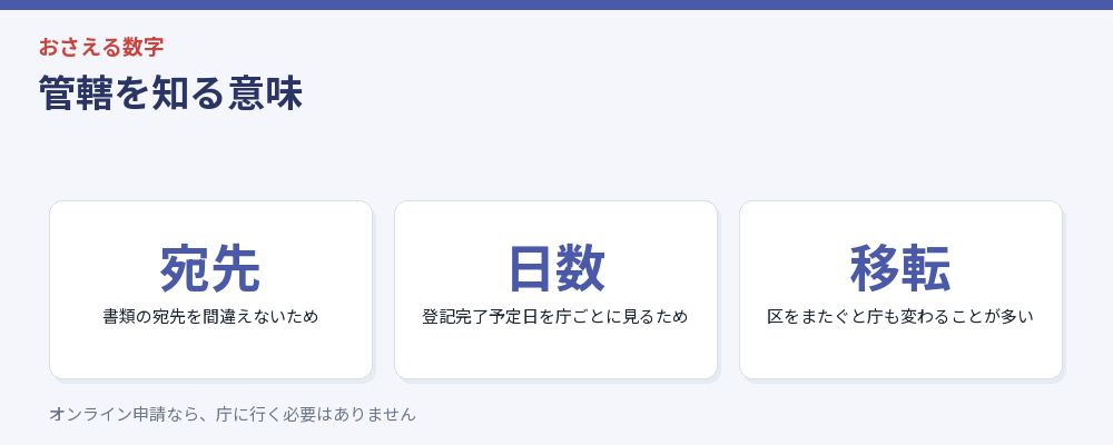 管轄を知る意味をまとめた図解