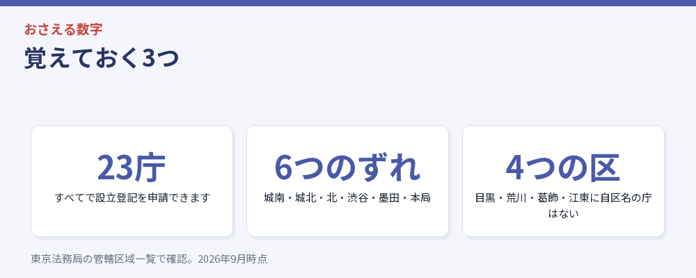 記事の要点を3つにまとめた図解