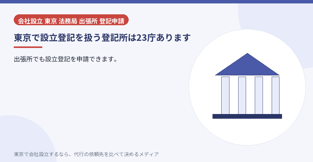 東京の登記所が23庁あることを示すイラスト