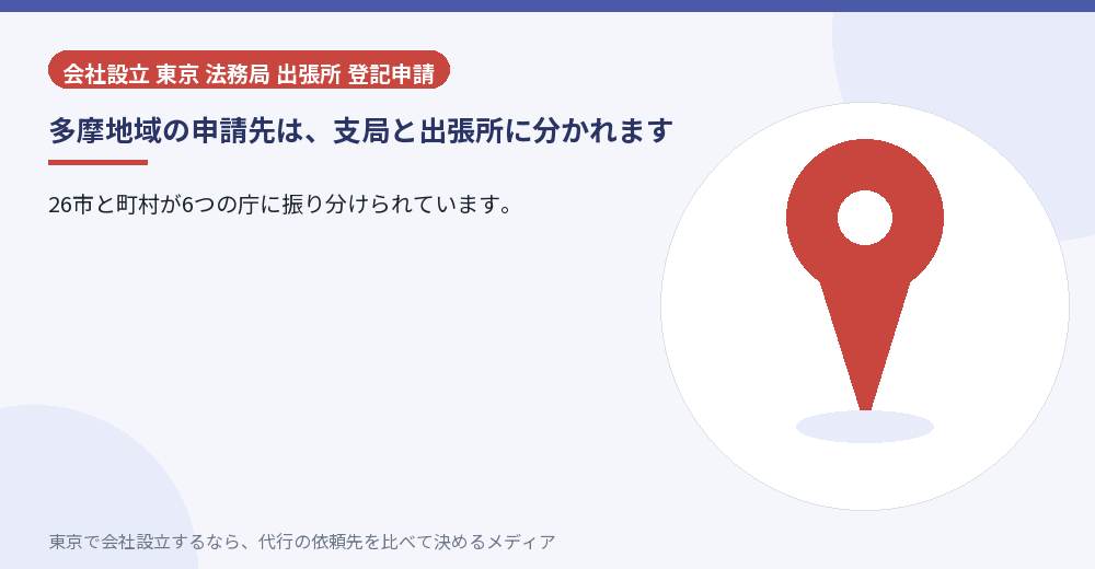 多摩地域の登記所を示すイラスト