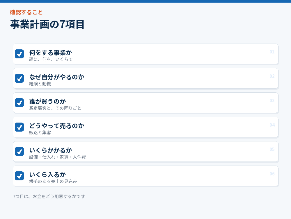 事業計画の項目のチェックリスト