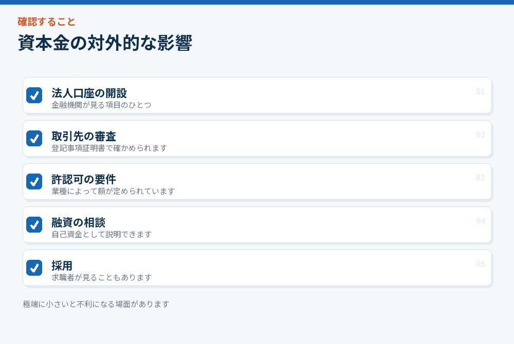 資本金の対外的な影響のチェックリスト