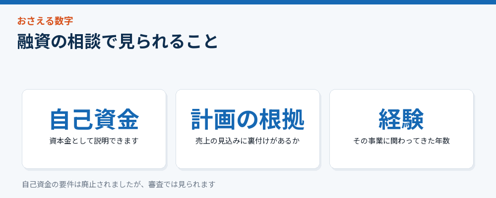 融資の相談で見られることをまとめた図解